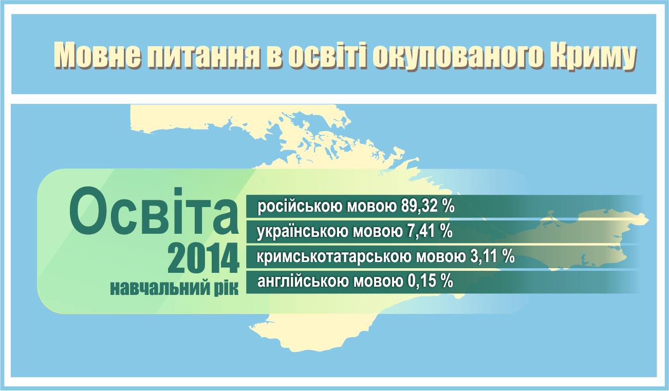 «Дива» кримської освітньої статистики - картинка 2