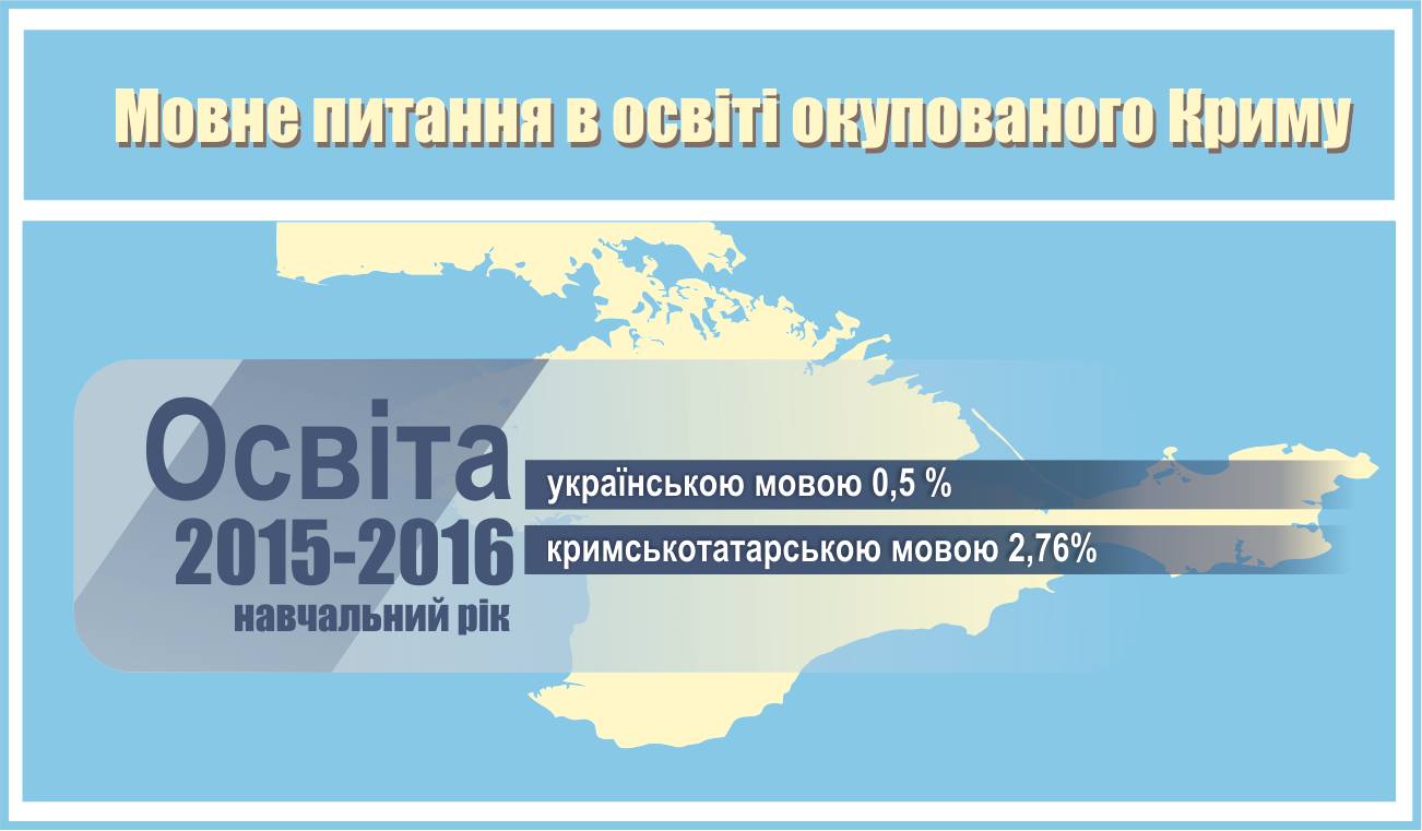 «Дива» кримської освітньої статистики - картинка 4