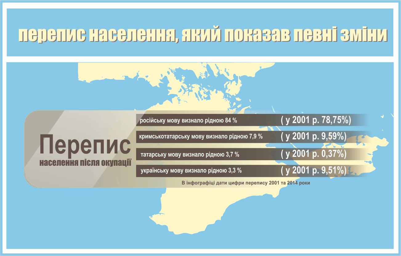 «Дива» кримської освітньої статистики - картинка 3