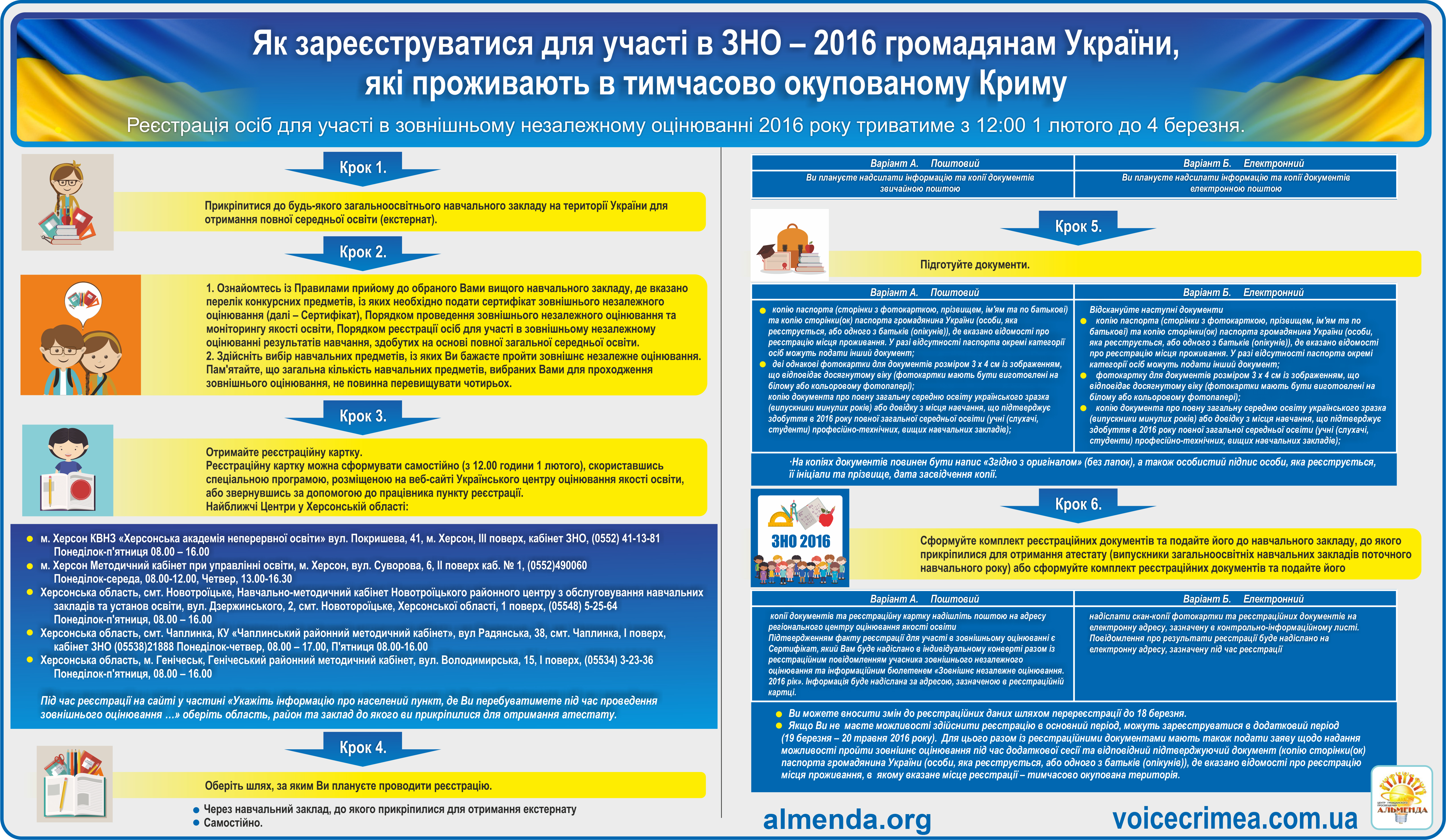 В Украине началась регистрация на ВНО - картинка 2