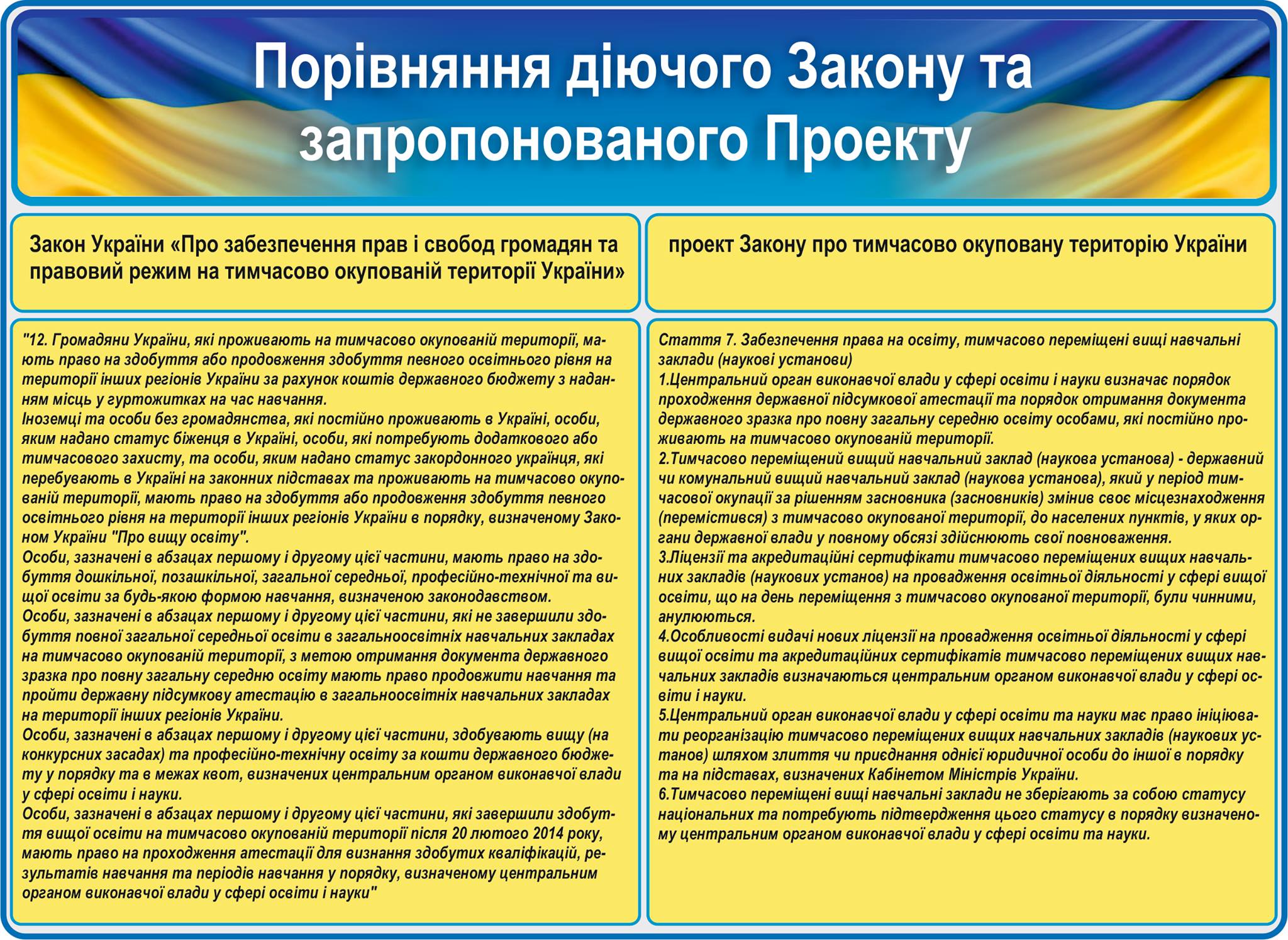 Проект Закону про тимчасово окуповану територію України крізь призму освіти (аналіз) - картинка 2