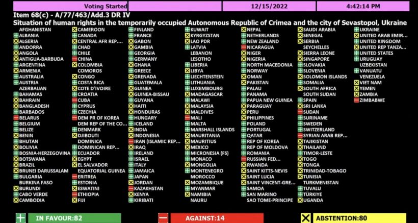 The UN General Assembly adopted a new resolution on human rights violations in Crimea. The text also talks about Russia's use of education to incite hatred and promote war - картинка 2