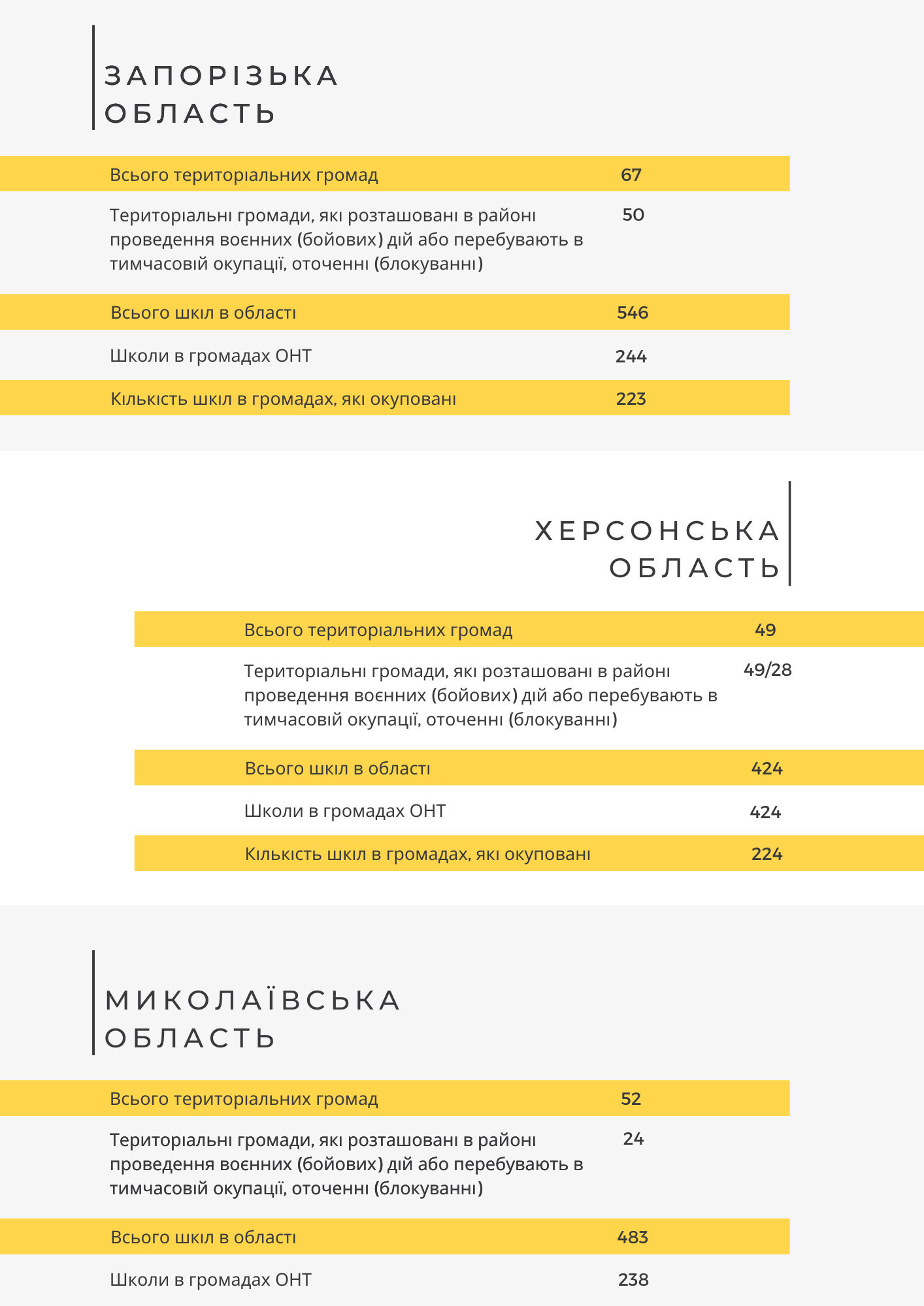 Основні проблеми та виклики  реалізації права на освіту в умовах російсько-української війни - картинка 9