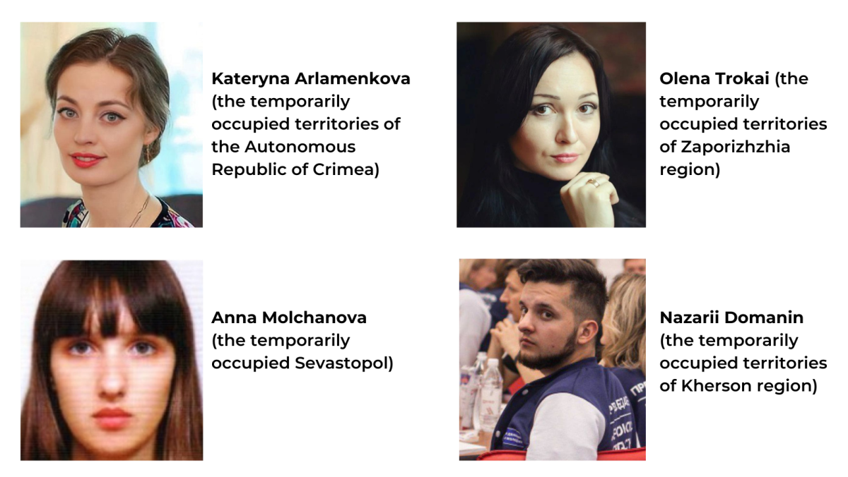 The young people under the control: the growth dynamics of youth movements in occupied territories of the south of Ukraine - картинка 3