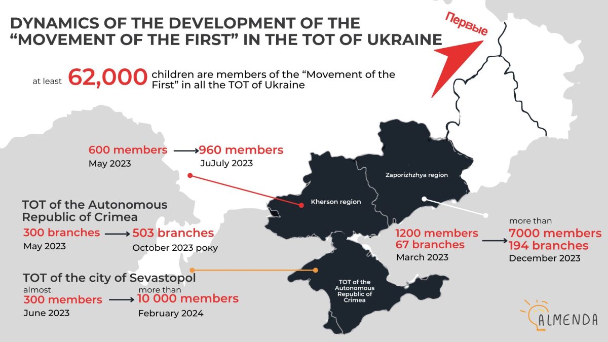 What norms of international law does Russia violate by indoctrinating and militarising Ukrainian children in the TOT? - картинка 2