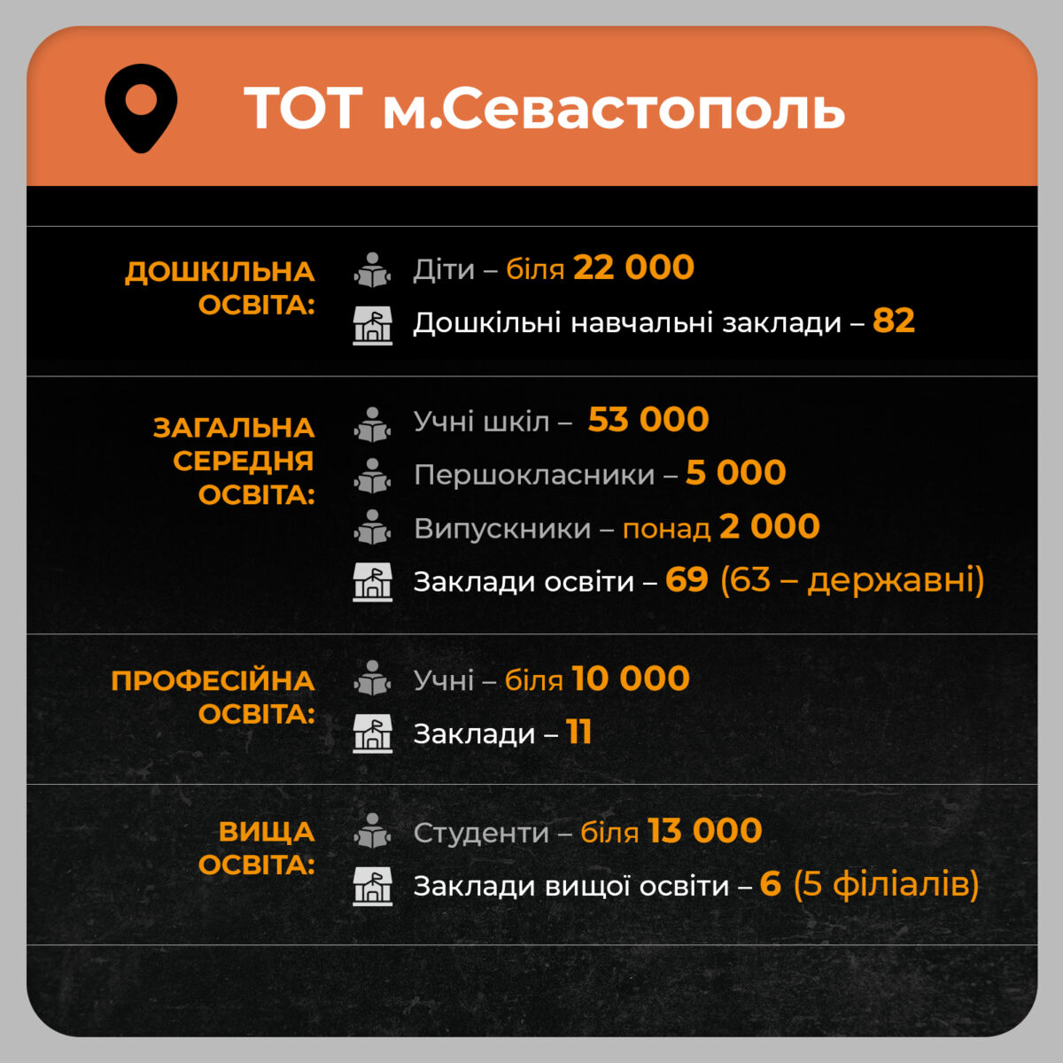 Статистичні дані освітнього поля за 2024 р. на ТОТ АР Крим, Херсонської, Запорізької області - картинка 4