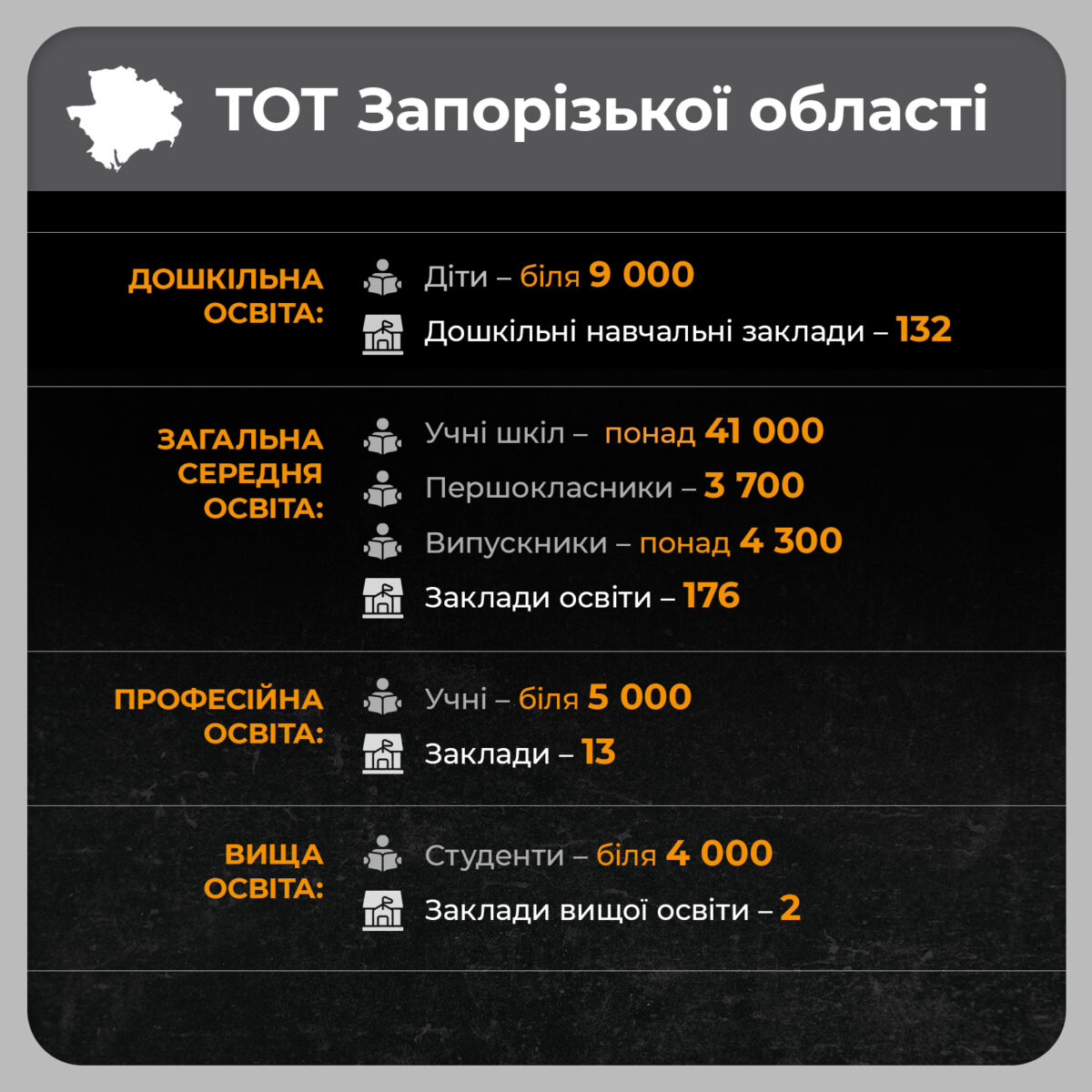 Статистичні дані освітнього поля за 2024 р. на ТОТ АР Крим, Херсонської, Запорізької області - картинка 5