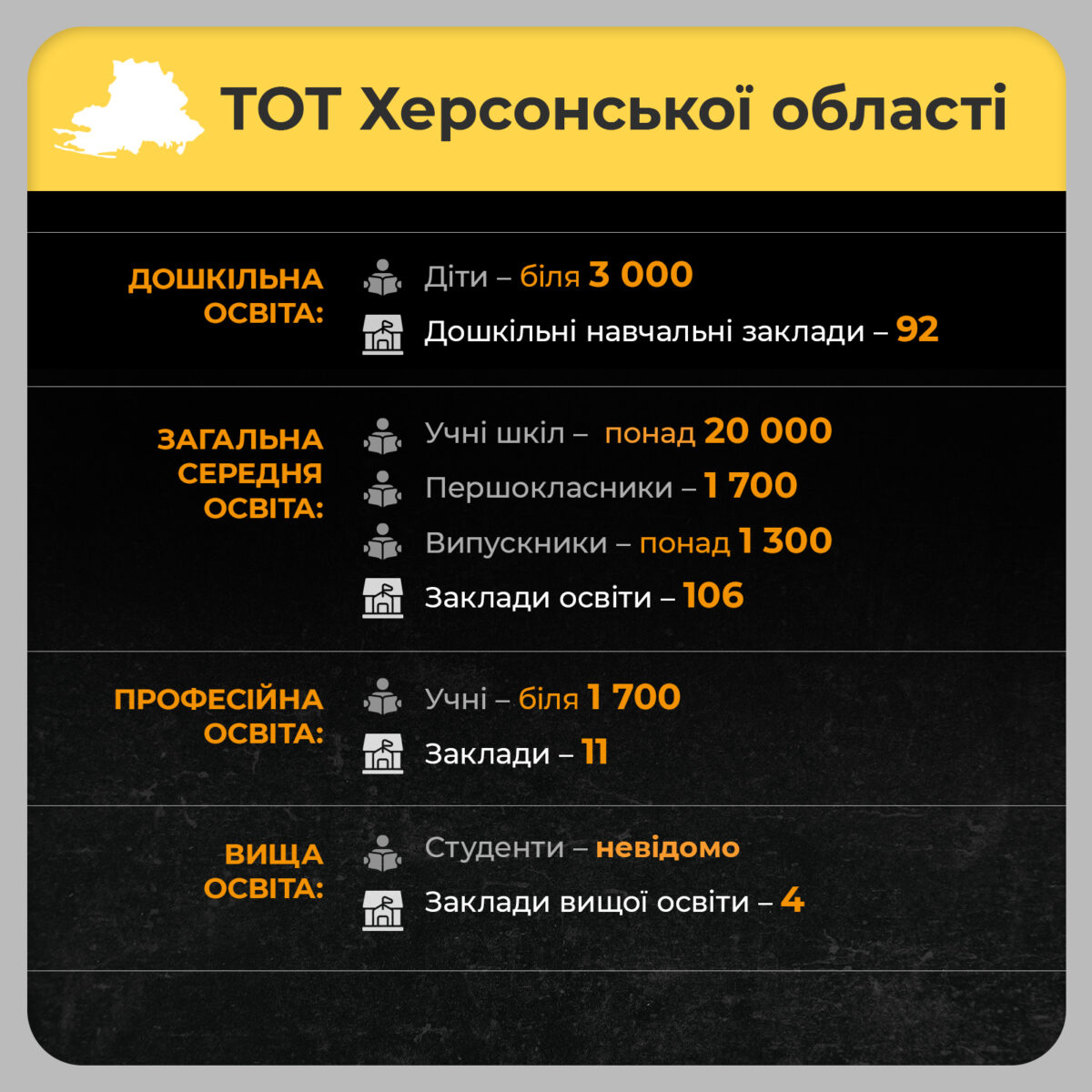 Статистичні дані освітнього поля за 2024 р. на ТОТ АР Крим, Херсонської, Запорізької області - картинка 6