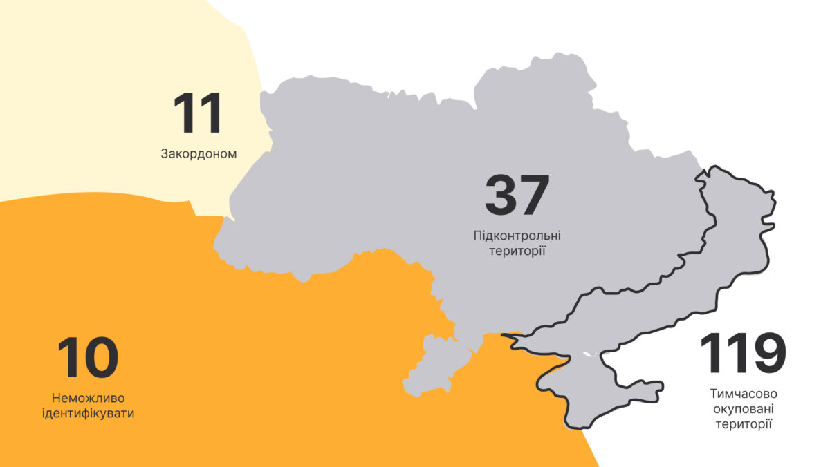 Аналіз звернень осіб з тимчасово окупованих територій (ТОТ) - картинка 6