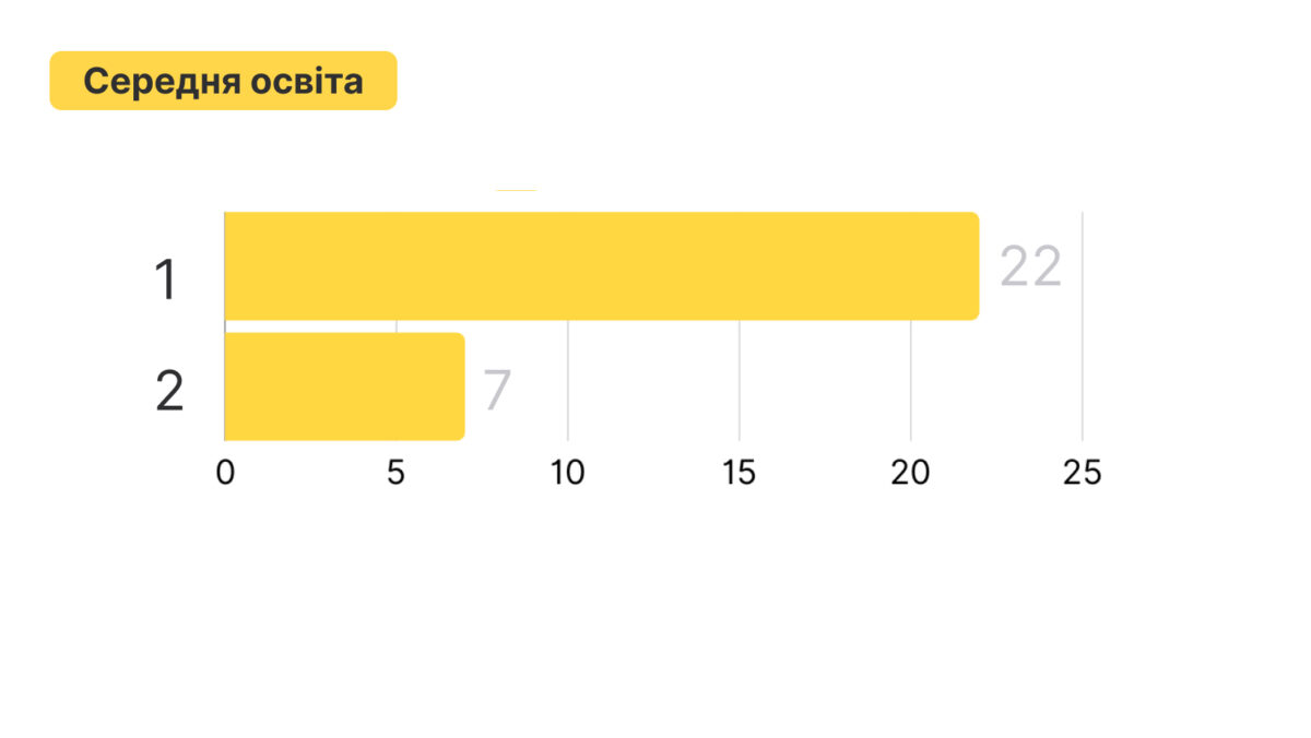 Аналіз звернень осіб з тимчасово окупованих територій (ТОТ) - картинка 10