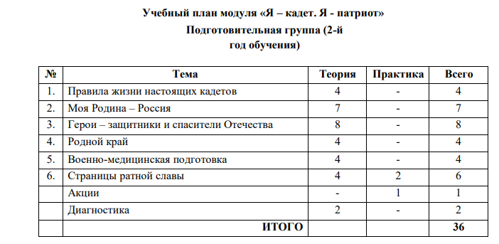 Мілітаризація з дитячого садка: як у тимчасово окупованому Севастополі виховують майбутніх “захисників” Росії  - картинка 11