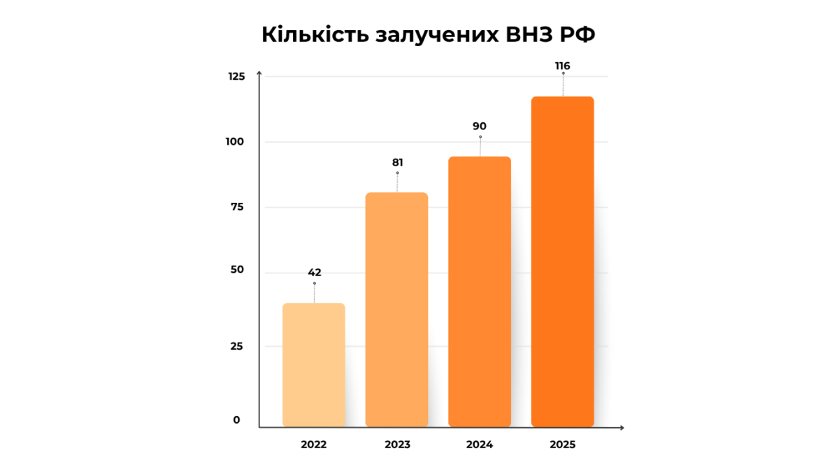 Програма «Університетські зміни» як інструмент, що продовжує знищувати українську ідентичність дітей з окупованих територій - картинка 5