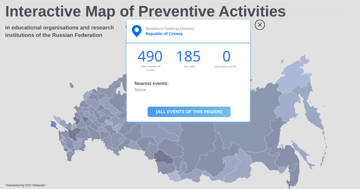 Ideological Control and Russification of Youth: The Role of “Centres for the Prevention of Extremism” in Occupied Crimea - картинка 7