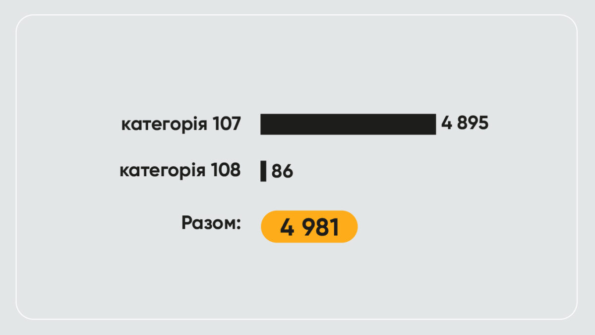 Підсумки вступної кампанії 2025 для осіб з ТОТ - картинка 2