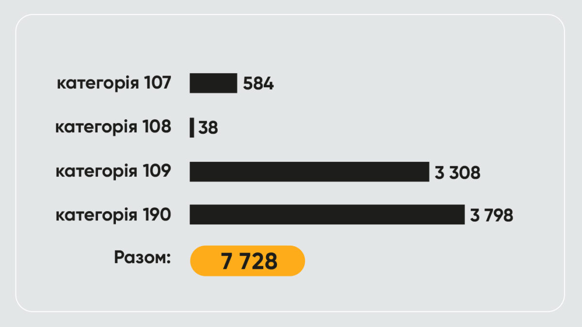 Підсумки вступної кампанії 2025 для осіб з ТОТ - картинка 4