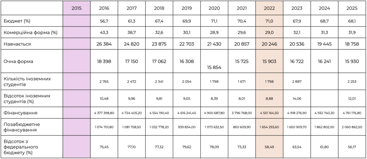 Кримський експеримент у вищій освіті окупантів - картинка 4